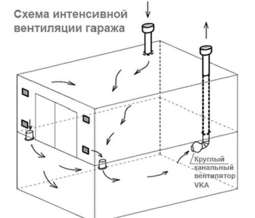 Естественная вытяжка в гараже – Естественная вентиляция в гараже своими руками