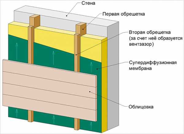 Фасад из фиброцементных панелей – Фиброцементная панель для фасадов - характеристики + инструкция по монтажу