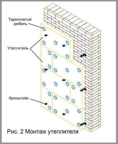 Фасад из фиброцементных панелей – Фиброцементная панель для фасадов - характеристики + инструкция по монтажу