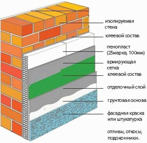 Фасады кирпичных домов – 210+ (Фото) Красивых Фасадов Своими Руками