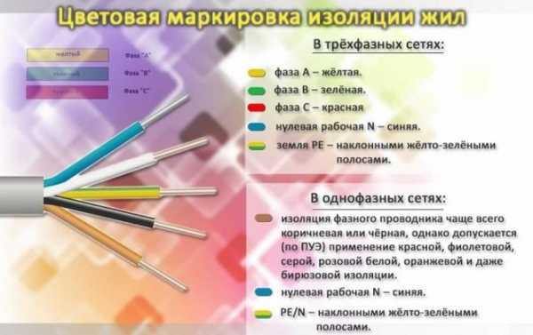 Фаза и ноль в электрике – Почему в электрике есть фаза и ноль 🚩 для чего нужно электричество 🚩 Наука 🚩 Другое