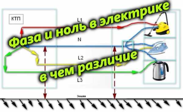 Фаза и ноль в электрике – Почему в электрике есть фаза и ноль 🚩 для чего нужно электричество 🚩 Наука 🚩 Другое