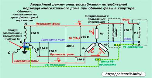 Фаза и ноль в электрике – Почему в электрике есть фаза и ноль 🚩 для чего нужно электричество 🚩 Наука 🚩 Другое