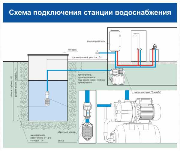 Фильтры для воды из колодца на даче – разновидности, характеристики и принцип работы