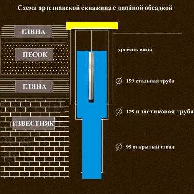 Фильтры для воды скважинные – Какие фильтры для скважин эффективны для очистки воды от железа: применение, правила выбора, виды