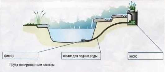 Фонтан во дворе частного дома – фонтаны и водопады для дачи на фото