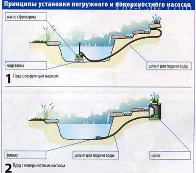 Фонтан во дворе частного дома – фонтаны и водопады для дачи на фото