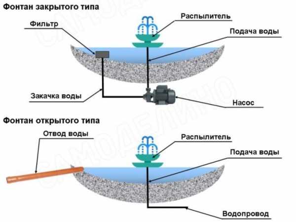 Фонтан во дворе частного дома – фонтаны и водопады для дачи на фото