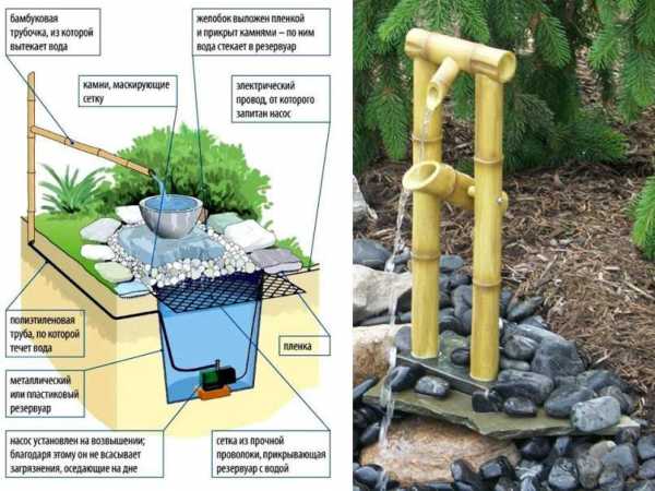 Фонтан во дворе частного дома – фонтаны и водопады для дачи на фото