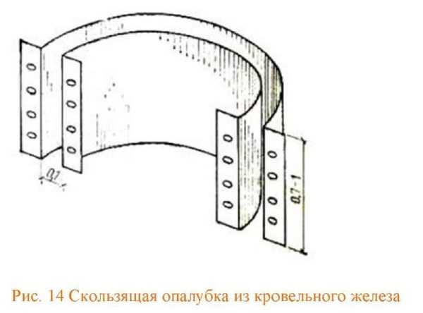 Форма для колец жби своими руками – Формы для бетонных колец: -инструкция по монтажу своими руками, виброформы для железобетонных изделий, фото и цена