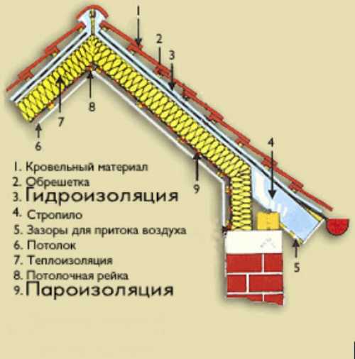 Форма крыши для частных домов – Проект крыши частного дома - варианты и формы кровли, какой дизайн выбрать, фотографии и видео