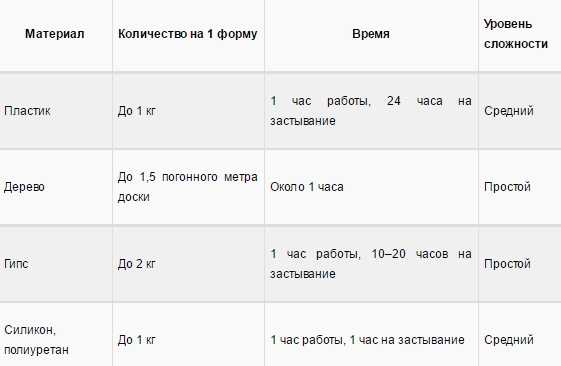 Формы для плиток тротуарных – Изготовление формы для тротуарной плитки и плитки своими руками: технология, чертежи, фото, видео