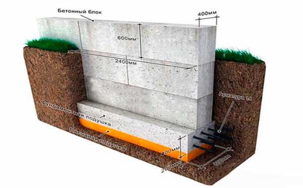 Фото блоки фундаментные – Фундаментные блоки: видео-инструкция как сделать своими руками, особенности производства, 3 на 3 на 3, 400 на 400 на 400, технические характеристики, маркировка, вес, спецификация, сколько стоят, цена, фото