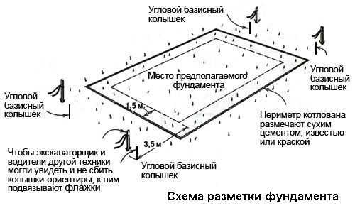 Фото блоки фундаментные – Фундаментные блоки: видео-инструкция как сделать своими руками, особенности производства, 3 на 3 на 3, 400 на 400 на 400, технические характеристики, маркировка, вес, спецификация, сколько стоят, цена, фото