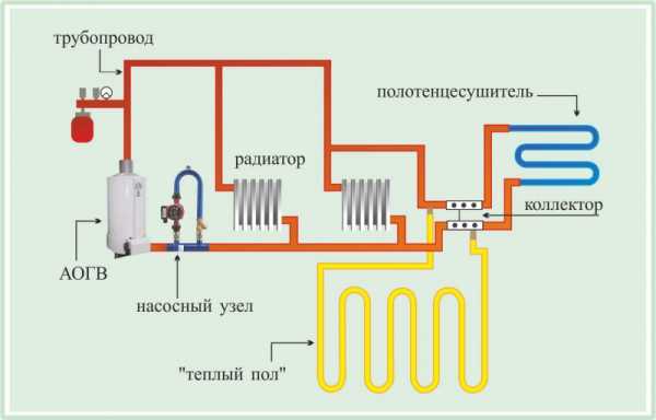 Фото котел отопления – Комбинированные котлы отопления: преимущества и виды устройств, советы по выбору. Газо - дизельный, твердотопливные