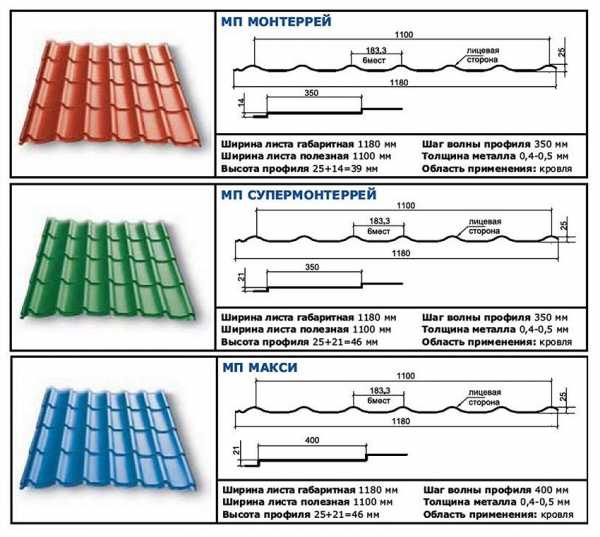 Фото крыши домов из металлочерепицы фото – Разновидности металлочерепицы, их основные особенности, а так же фото крыш из металлочерепицы