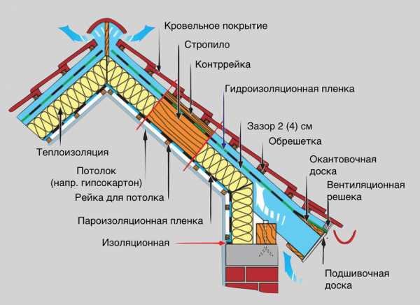 Фото крыши домов из металлочерепицы фото – Разновидности металлочерепицы, их основные особенности, а так же фото крыш из металлочерепицы