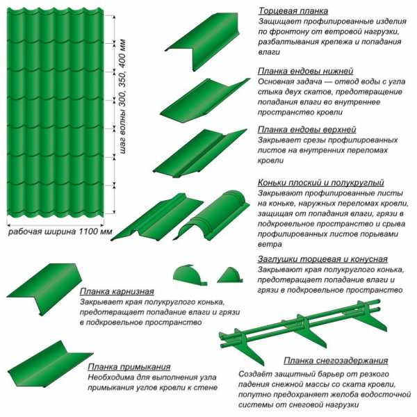 Фото крыши домов из металлочерепицы фото – Разновидности металлочерепицы, их основные особенности, а так же фото крыш из металлочерепицы