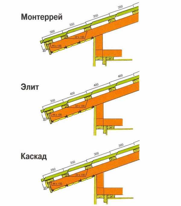 Фото крыши домов из металлочерепицы фото – Разновидности металлочерепицы, их основные особенности, а так же фото крыш из металлочерепицы