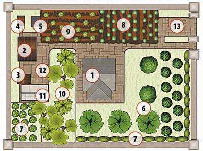 Фото ландшафтный дизайн дачи 6 соток – 85 фото вариантов обустройства сада