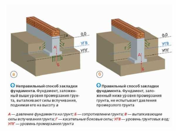 Фото небольшой дачный домик – Проекты дачных домиков для постоянного и временного проживания + Видео