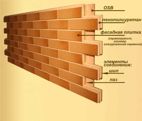 Фото отделка дома деревом – Дизайн деревянных домов:облицовка фасада деревянного дома, фото. Внутренний интерьер деревянного дома