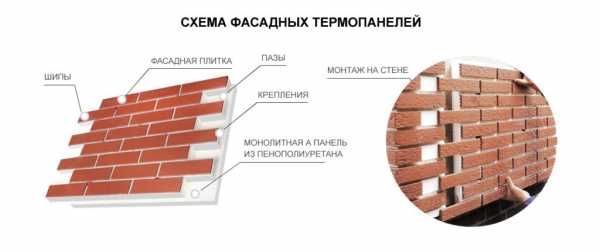 Фото отделка дома деревом – Дизайн деревянных домов:облицовка фасада деревянного дома, фото. Внутренний интерьер деревянного дома