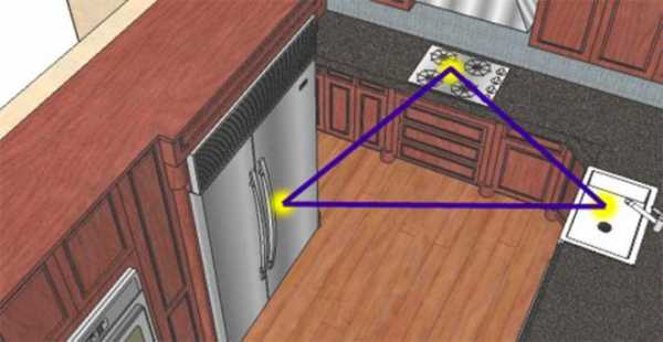Фото ремонта кухонь – Фото ремонта кухонь, ремонт маленькой кухни фото. Фотографии кухни после ремонта