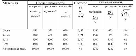 Фото скамейки железные – Металлические садовые скамейки своими руками: чертежи и фото