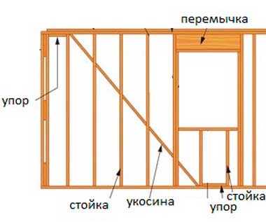 Фото строительство коттеджей – Как построить каркасный коттедж загородного дома своими руками: пошаговая инструкция +Видео