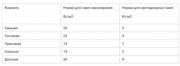 Фото светильников на натяжном потолке – Светильники для натяжного потолка - характеристики, фото расположения и видов для кухни, спальной, ванной, установка, цена и где купить в Москве, СПб и Екатеринбурге