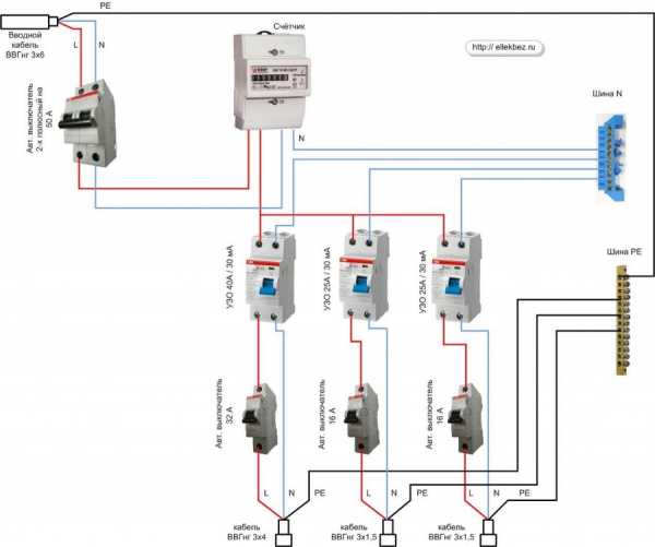 Фото узо – Как правильно подключить УЗО - 70 фото идей безопасной установки!