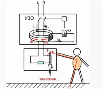Фото узо – Как правильно подключить УЗО - 70 фото идей безопасной установки!