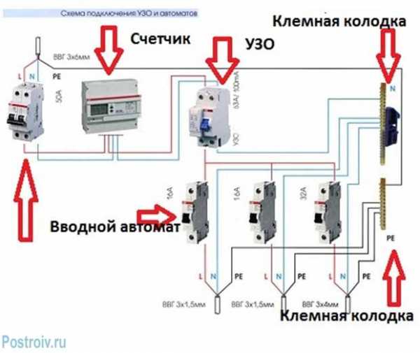 Фото узо – Как правильно подключить УЗО - 70 фото идей безопасной установки!