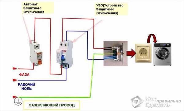 Фото узо – Как правильно подключить УЗО - 70 фото идей безопасной установки!