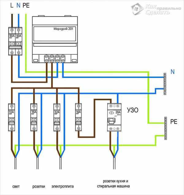 Фото узо – Как правильно подключить УЗО - 70 фото идей безопасной установки!