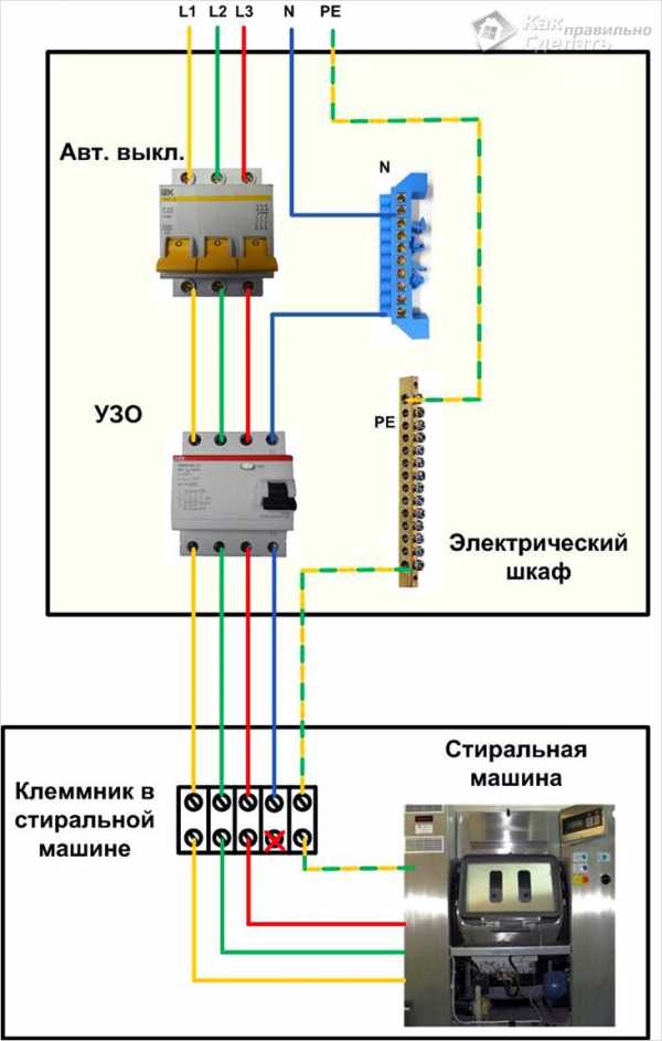 Фото узо – Как правильно подключить УЗО - 70 фото идей безопасной установки!