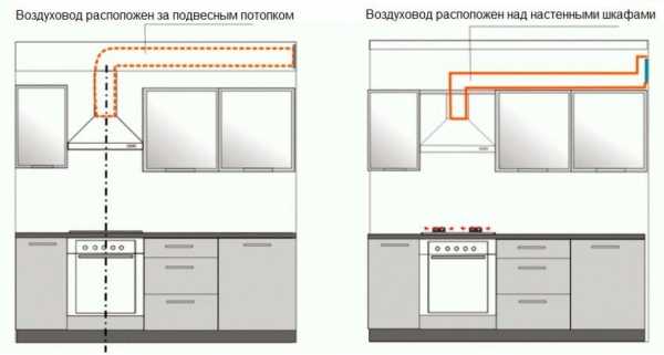 Фото вытяжки для кухни с отводом в вентиляцию – установка кухонной конструкции с выводом воздуха, монтаж воздуховода в вентиляционную шахту