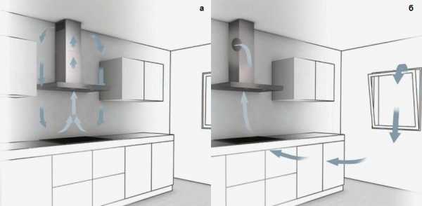 Фото вытяжки для кухни с отводом в вентиляцию – установка кухонной конструкции с выводом воздуха, монтаж воздуховода в вентиляционную шахту