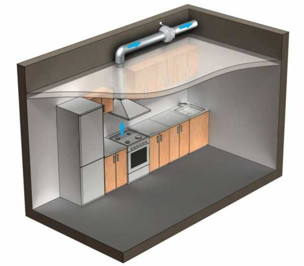 Фото вытяжки для кухни с отводом в вентиляцию – установка кухонной конструкции с выводом воздуха, монтаж воздуховода в вентиляционную шахту
