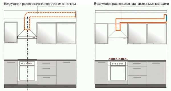 Фото вытяжки для кухни с отводом в вентиляцию – установка кухонной конструкции с выводом воздуха, монтаж воздуховода в вентиляционную шахту