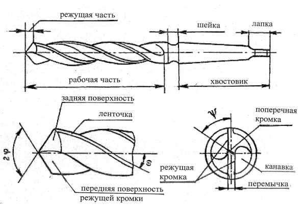 Фреза по дереву на станок – насадная, торцевая, концевая, пальчиковая, алмазная, круглая, сферическая, профильная, спиральная, мини, борфреза, видео-инструкция по монтажу своими руками, фото и цена