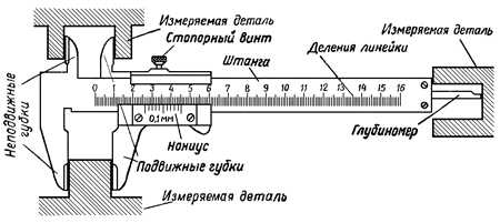 Фрезеровальные станки – Фрезерный станок — Википедия