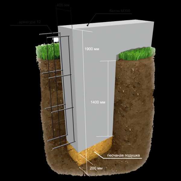 Фундамент для дома ленточный своими руками – Ленточный фундамент своими руками - пошаговая инструкция и устройство фундамента для дома