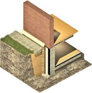 Фундамент утеплить – Утепление фундамента и отмостки частного дома пеноплекском или пенополистиролом своими руками