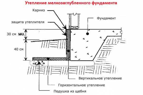 Фундамент утеплить – Утепление фундамента и отмостки частного дома пеноплекском или пенополистиролом своими руками