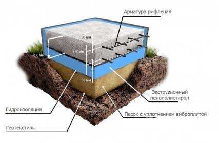 Фундамент утеплить – Утепление фундамента и отмостки частного дома пеноплекском или пенополистиролом своими руками