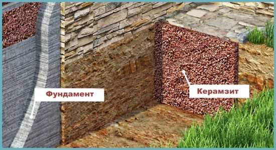 Фундамент утеплить – Утепление фундамента и отмостки частного дома пеноплекском или пенополистиролом своими руками
