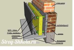 Фундамент утеплить – Утепление фундамента и отмостки частного дома пеноплекском или пенополистиролом своими руками