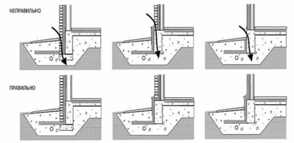 Фундамент утеплить – Утепление фундамента и отмостки частного дома пеноплекском или пенополистиролом своими руками